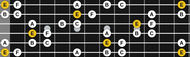 The E In scale, more on GuitarGuide.eu