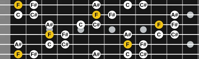 The F In scale, more on GuitarGuide.eu