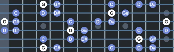 The G In scale, more on GuitarGuide.eu