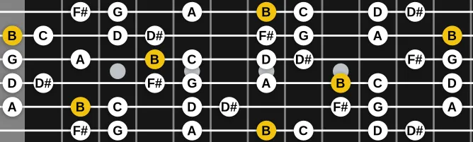 The B Indian scale, more on GuitarGuide.eu