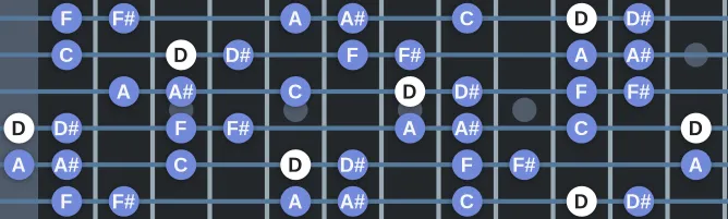 The D Indian scale, more on GuitarGuide.eu