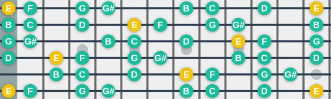 The E Indian scale, more on GuitarGuide.eu