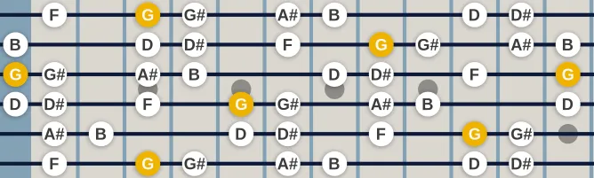 The G Indian scale, more on GuitarGuide.eu