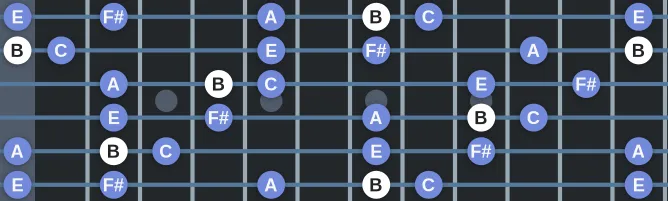 The B Insen scale, more on GuitarGuide.eu