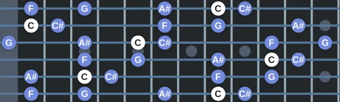 The C Insen scale, more on GuitarGuide.eu