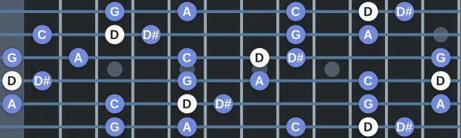 The D Insen scale, more on GuitarGuide.eu