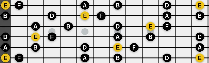 The E Insen scale, more on GuitarGuide.eu