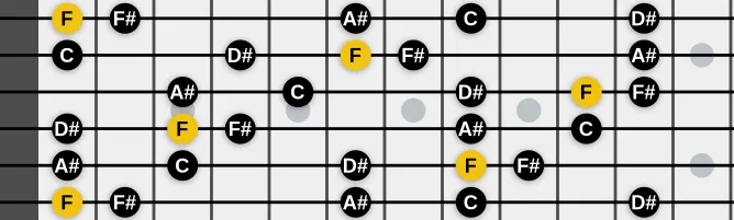 The F Insen scale, more on GuitarGuide.eu