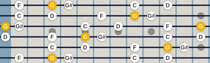 The G Insen scale, more on GuitarGuide.eu