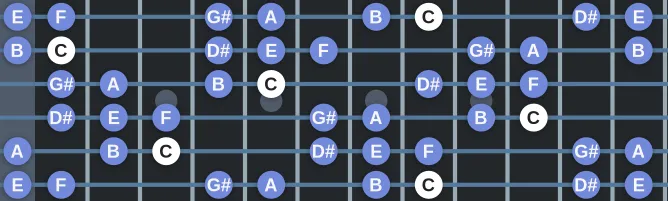 The C Ionian Augmented #2 scale, more on GuitarGuide.eu