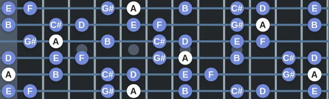 The A Ionian b6 scale, more on GuitarGuide.eu