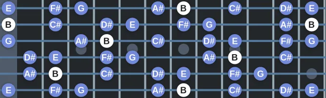 The B Ionian b6 scale, more on GuitarGuide.eu