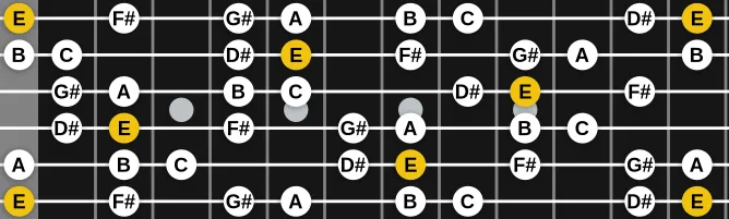 The E Ionian b6 scale, more on GuitarGuide.eu