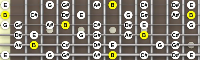 The B Ionian #5 scale, more on GuitarGuide.eu