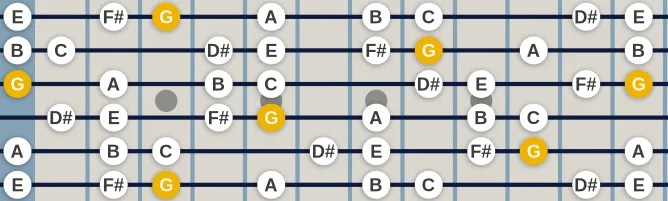 The G Ionian #5 scale, more on GuitarGuide.eu