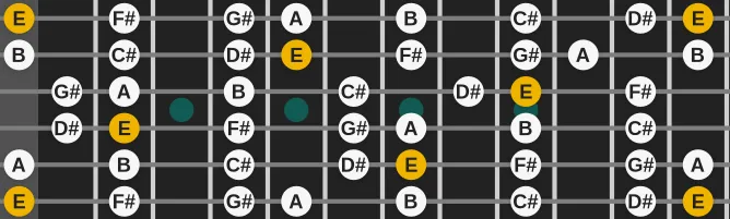 The E Ionian scale, more on GuitarGuide.eu