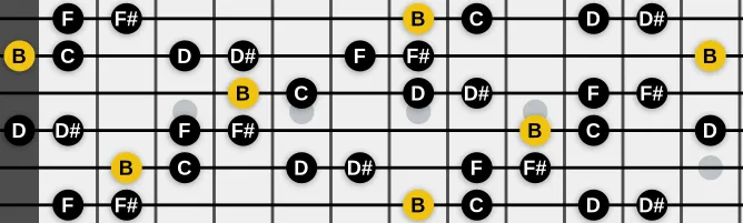 The B Istrian scale, more on GuitarGuide.eu