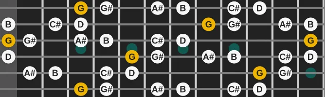 The G Istrian scale, more on GuitarGuide.eu