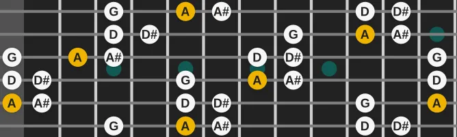 The A Iwato scale, more on GuitarGuide.eu