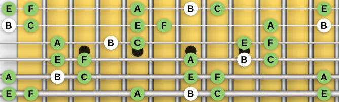 The B Iwato scale, more on GuitarGuide.eu