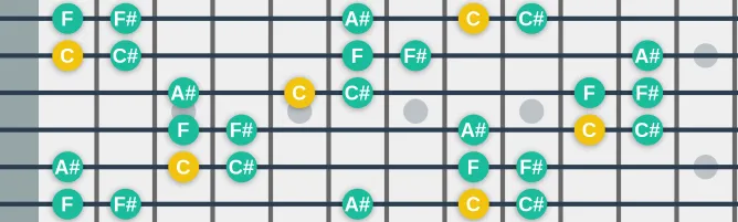 The C Iwato scale, more on GuitarGuide.eu