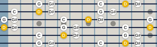 The D Iwato scale, more on GuitarGuide.eu