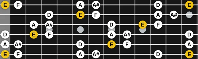 The E Iwato scale, more on GuitarGuide.eu