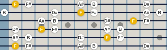 The F Iwato scale, more on GuitarGuide.eu