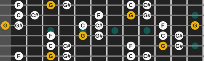 The G Iwato scale, more on GuitarGuide.eu