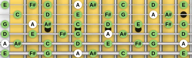 The A Javanese Pelog scale, more on GuitarGuide.eu