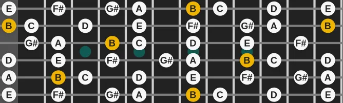 The B Javanese Pelog scale, more on GuitarGuide.eu