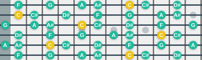 The C Javanese Pelog scale, more on GuitarGuide.eu