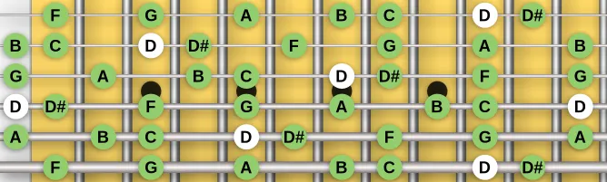 The D Javanese Pelog scale, more on GuitarGuide.eu