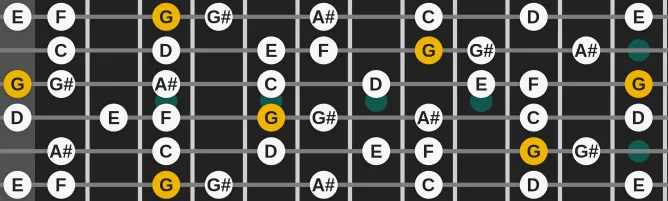 The G Javanese Pelog scale, more on GuitarGuide.eu