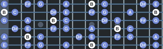 The B Jewish scale, more on GuitarGuide.eu