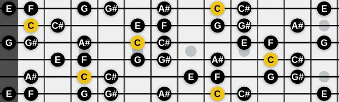 The C Jewish scale, more on GuitarGuide.eu