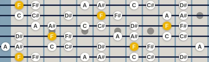 The F Jewish scale, more on GuitarGuide.eu