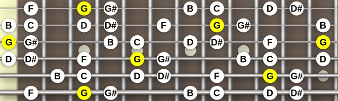 The G Jewish scale, more on GuitarGuide.eu