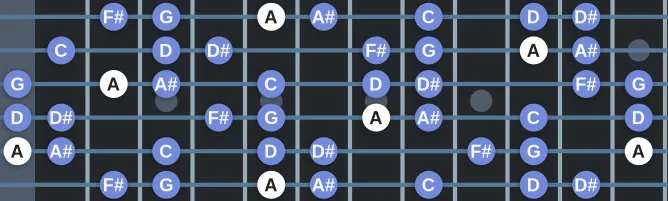 The A Locrian 13 scale, more on GuitarGuide.eu