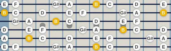 The B Locrian 13 scale, more on GuitarGuide.eu