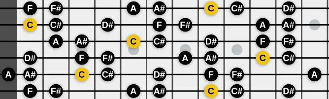 The C Locrian 13 scale, more on GuitarGuide.eu