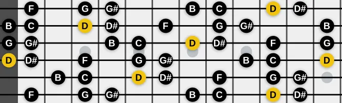 The D Locrian 13 scale, more on GuitarGuide.eu