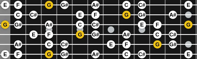 The G Locrian 13 scale, more on GuitarGuide.eu