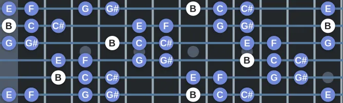 The B Locrian bb3 bb7 scale, more on GuitarGuide.eu