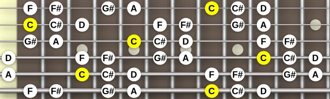 The C Locrian bb3 bb7 scale, more on GuitarGuide.eu