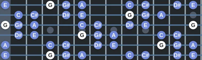 The G Locrian bb3 bb7 scale, more on GuitarGuide.eu