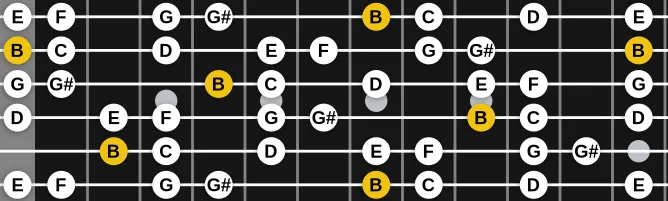 The B Locrian bb5 scale, more on GuitarGuide.eu