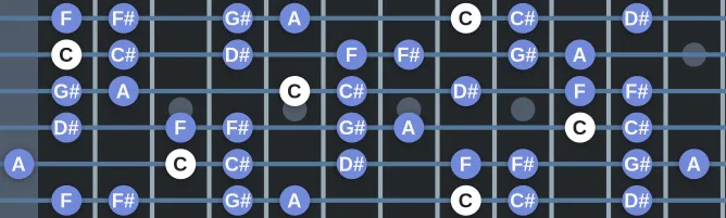 The C Locrian bb5 scale, more on GuitarGuide.eu