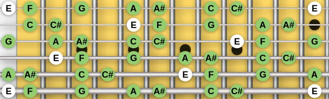 The E Locrian bb5 scale, more on GuitarGuide.eu