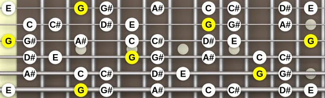 The G Locrian bb5 scale, more on GuitarGuide.eu